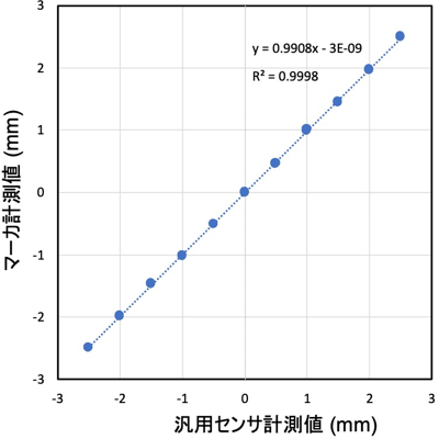 図4