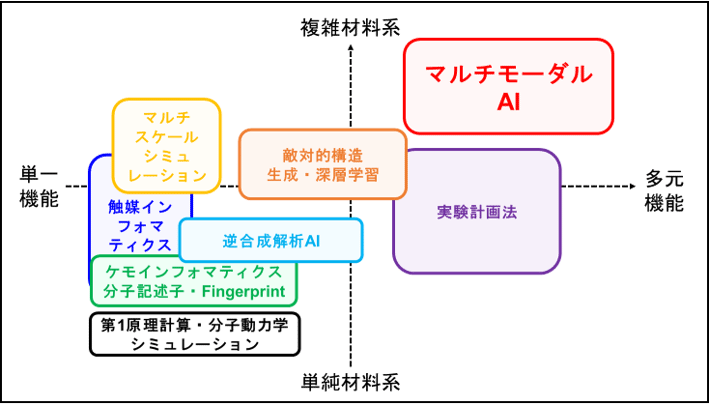 図1