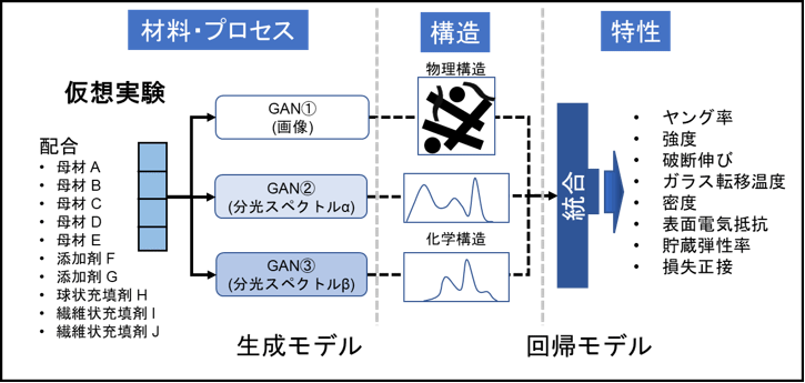 図2