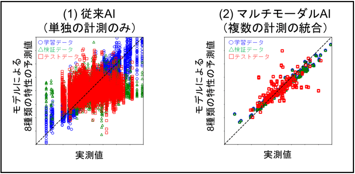 図4