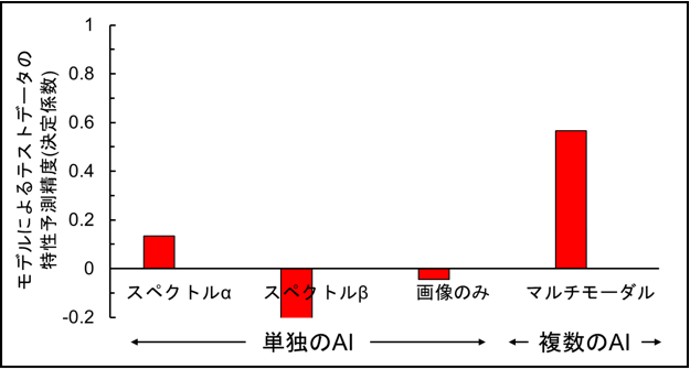 図5