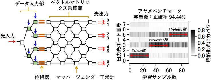 概要図