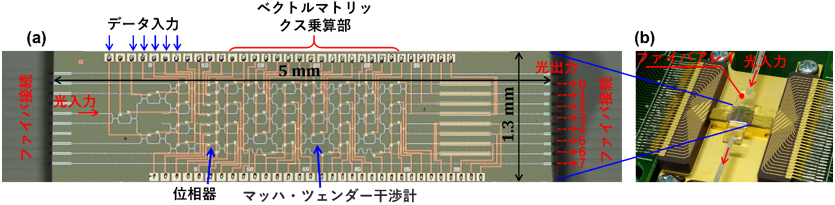 図1