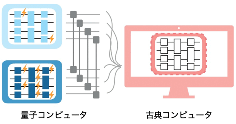 図1