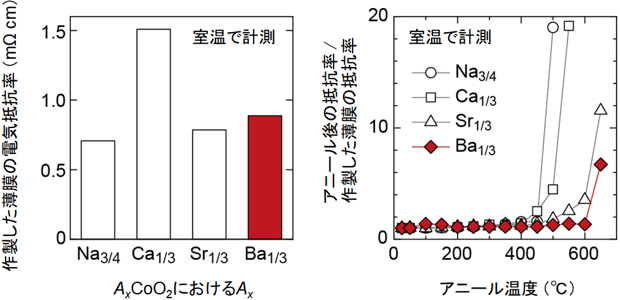 図1