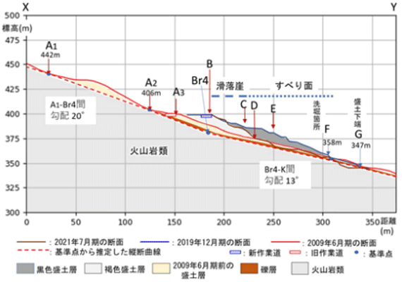 図2