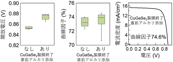 図1