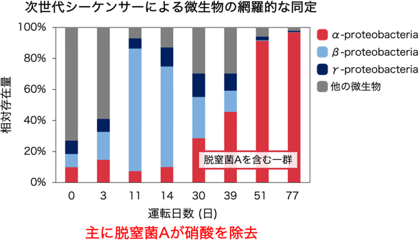 図3