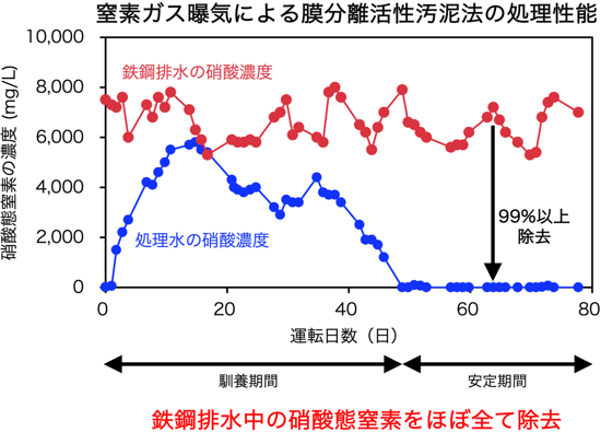 図4