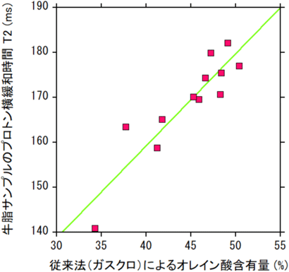 図2