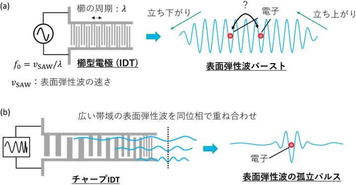 図1