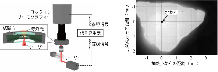 図2