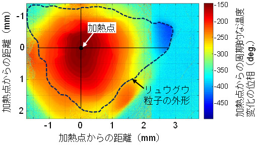 図3