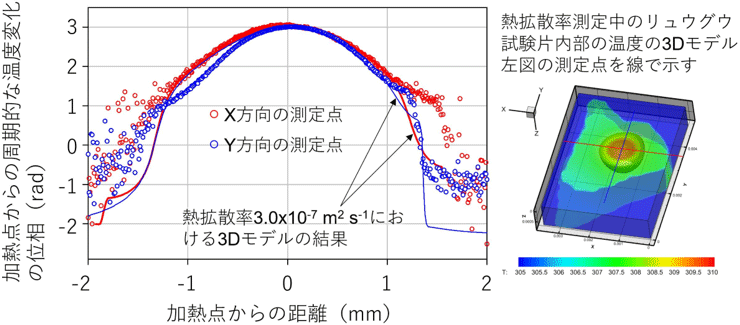 図5