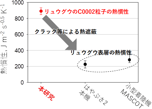 図6