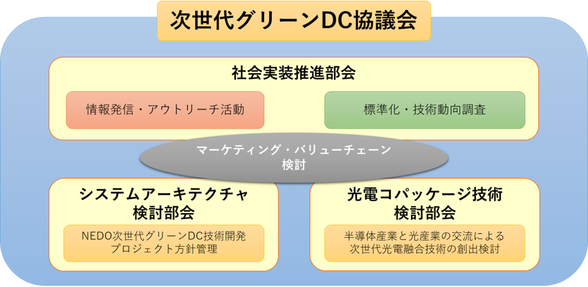 協議会体制図