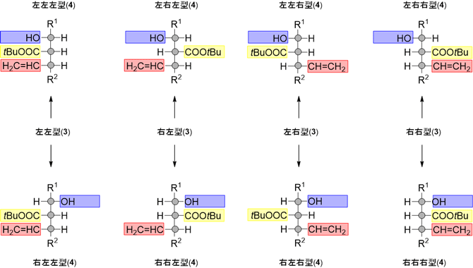 図2