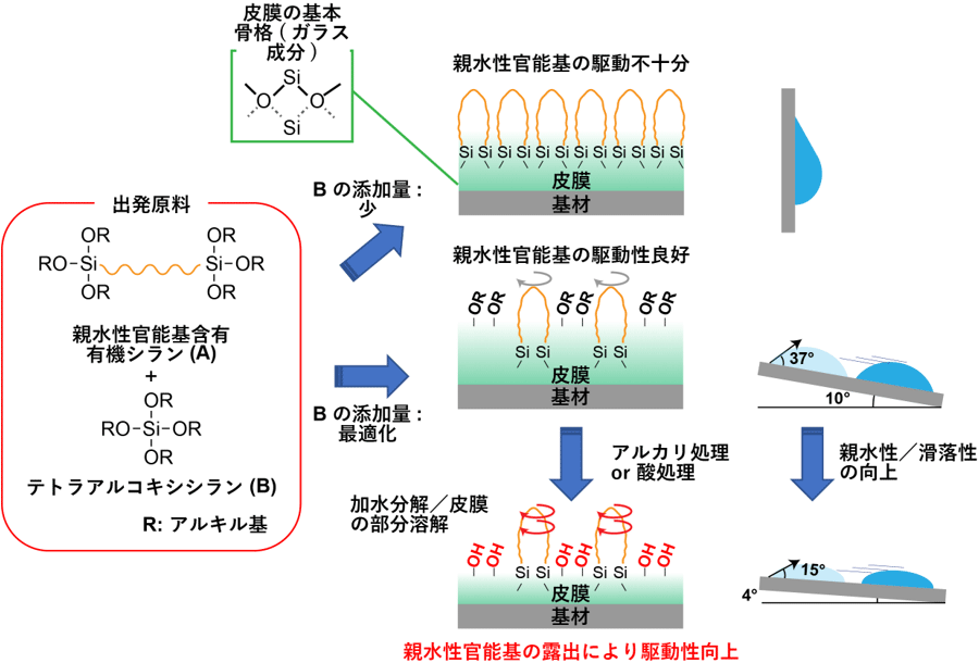 図1