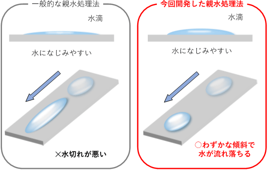 概要図