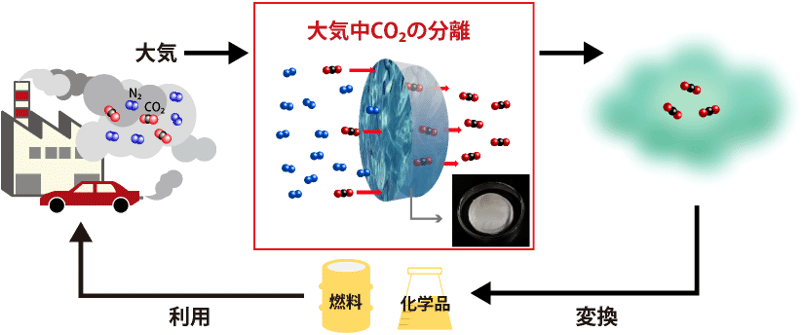 概要図