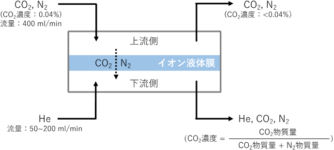 図1