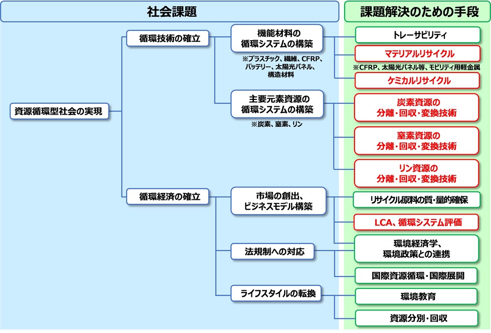 図2