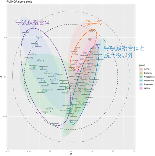 図1