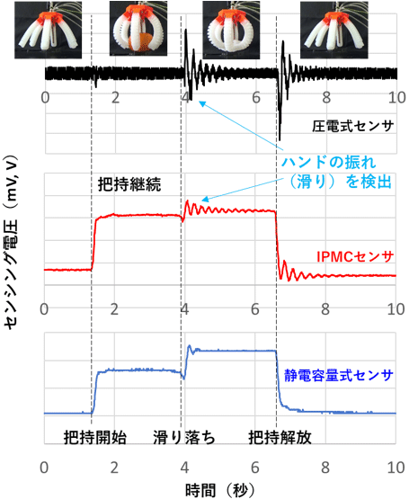 図3