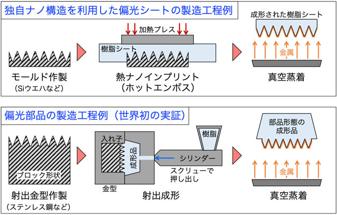 図1