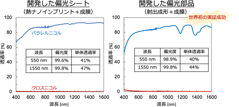 図2