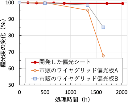 図3