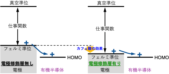 図2