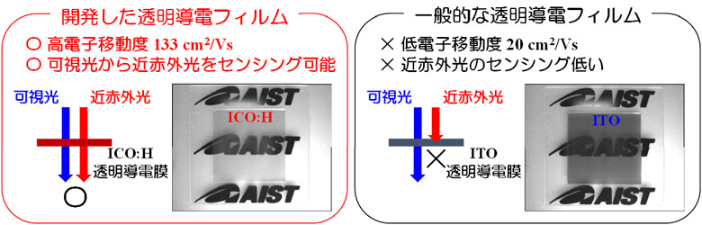 概要図