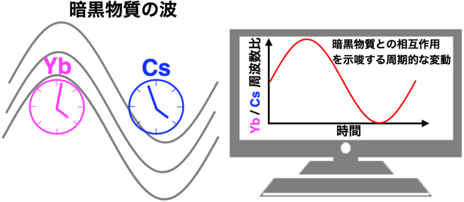 概要図