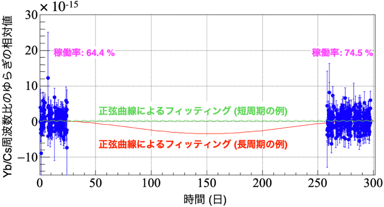 図1