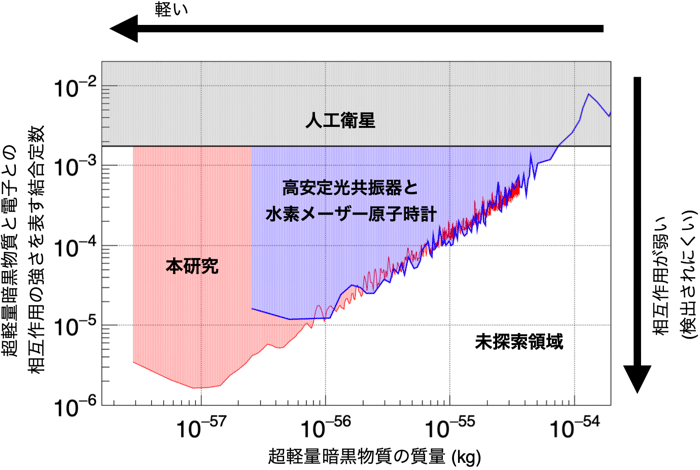 図2