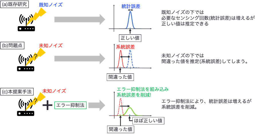 図1