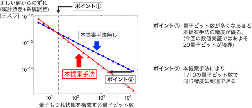 図2