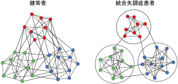 図3