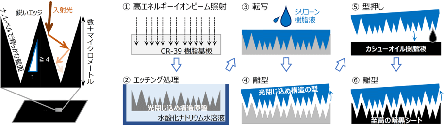 図1