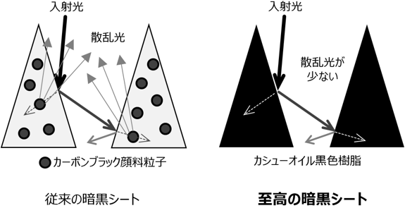 図2