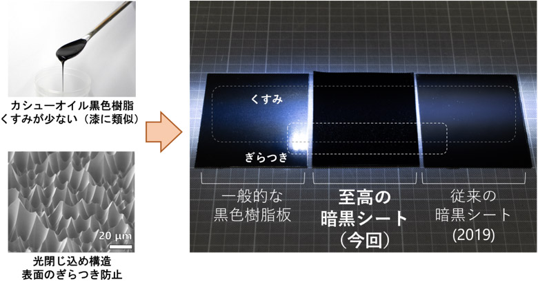 概要図