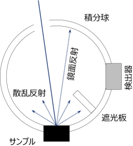 半球反射率説明図