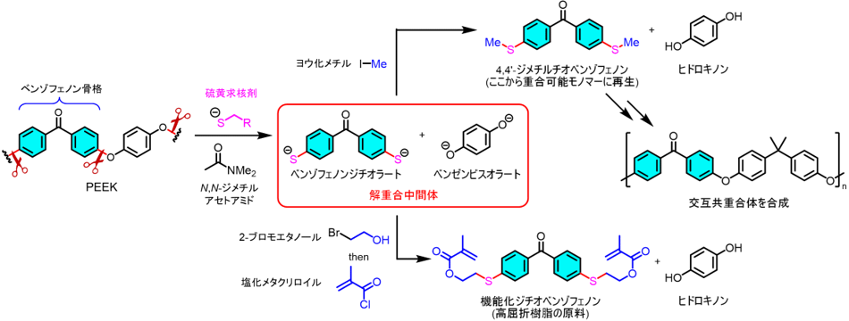 図1