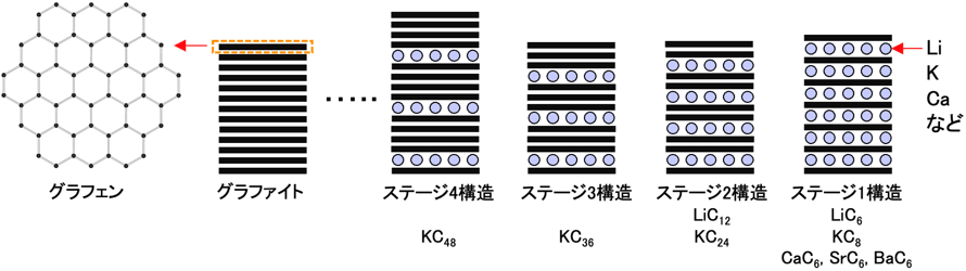 図1