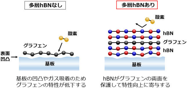 図2