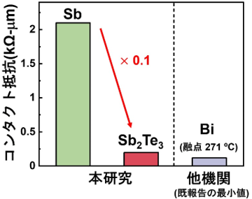 図4