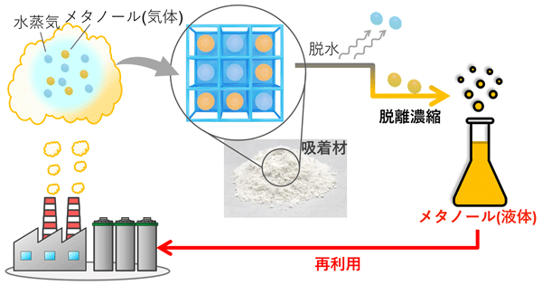 概要図