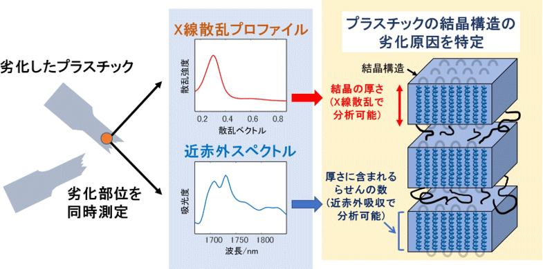 概要図