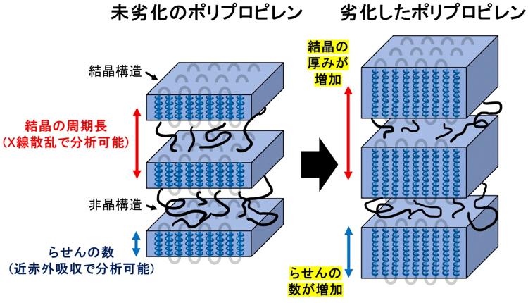 図2